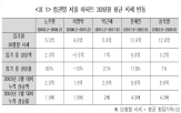 정부,강남,아파트,서울,가격,문재인,부동산
