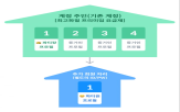 공유,계정,추가,자리,회원,디즈니플러스