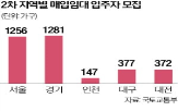 신생아,가구,신혼,공급,모집