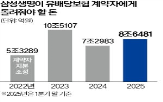 삼성생명,삼성전자,주식,일탈,조항