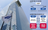 삼성생명,삼성화재,지분법,적용,주식,회계처리,유배,보험,유의
