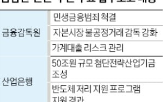 산은,보고,펀드,규모,이날,국민펀드
