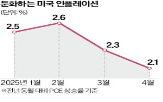보먼,부의장,미국,영향,금리,인하