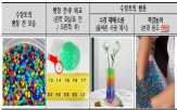 워터비즈,어린이,사용,사망