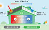신기술,실내,선정,중소기업