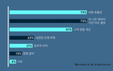 활용,기업,생성,전략,응답자,기술,국내,준비,응답,한국
