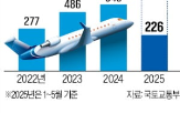 미국,비자,정부,공장,입국,문제,한국,단기,거부,위해