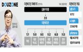 더존비즈온,기업,매각,글로벌,회장,지분,해외,진출,회사,시장
