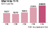 가장,정도,닭고기