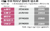 정화조,기본요금,청소료,초과요금,요금,청소