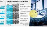 반도체,소부,업체,중국,상승,주가,업황,국내