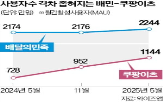 수수료,입점,배달앱,점주,교촌치킨