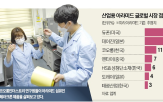 증설,파라아라미드,공장,지난해,시장,업계
