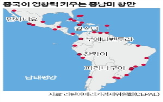 항만,중국,미국,기업,중남미,전략적,정부