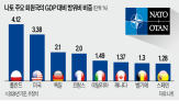 나토,독일,국방비,우크라이나,안보,대한,지원,지출,공동성명