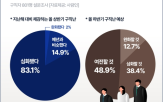 구직난,구직자,심화,지원,기업