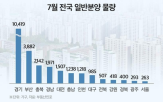분양,내달,단지,공급,전국