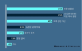 활용,업무,기업,레벨,조사,일자리,가장