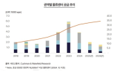 물류센터,공급,수도권,인허가,지난해