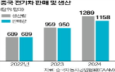중국,생산,할인,공장,시장,최근