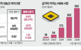 마이크론,반도체,실적,수요,엔비디아,목표주가,기업,매출,시장,글로벌