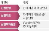 고객,신한금융,자산,예정,내용