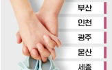 예산,신청,검사,임신,사전건강관리,지원,수요,대상,접수,중단