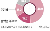 플랫폼,수수료,매출,인건비,배달,서울시