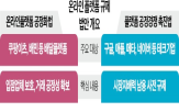 플랫폼,규제,배달,수수료,개선,불공정,추진