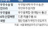 기술,연구소,개발,서울대,우주,분야,국내