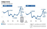 가격,국제유가,국내,석유제품,석유,정부