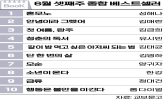 종합