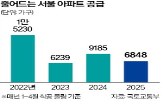 공급,착공