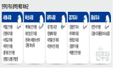 의원,지방선거,민주당,출마,내년,대선,가능성