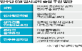 법안,개정안,민주당,패스트트랙,내용,상법,임기,일부,처리