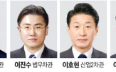 부동산,차관,정책,이상경