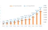 로보어드바이저,미래에셋증권,서비스
