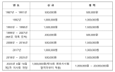 변호사,등록료,이상,개정안,변협,기존,군법무관
