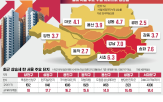 단지,서울,아파트,외곽,최근,가격,준공,강남