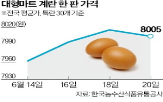 할인,가격,행사,이마트,다음달,인상