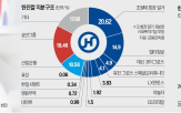 지분,한진칼,회장,펀드,보유,호반그룹,백기사,분쟁,한진그룹,경영권