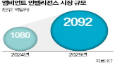 사용자,앰비언트,구글,기록,디바이스,에이브릿지,내용