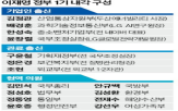 교수,장관,정부,출신,후보자,내각,발탁,기업인,대통령