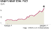 항공기,보잉,관세,미국,부품,인도,에어버스,주문,납품