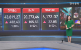 미국,지수,상승,거래,공개,달러,증시,시장,예정,중단