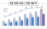 기관전용,사모펀드,전년