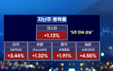 협상,지난주,증시,진행,관세