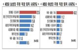 중장년,여성,가장,재취업,구직자,남성