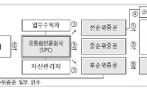 지원,기업,회사채,발행