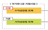매출,벤처기업,지원